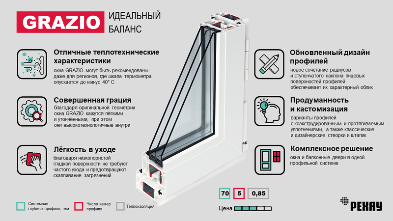 Рехау Грацио&nbsp;